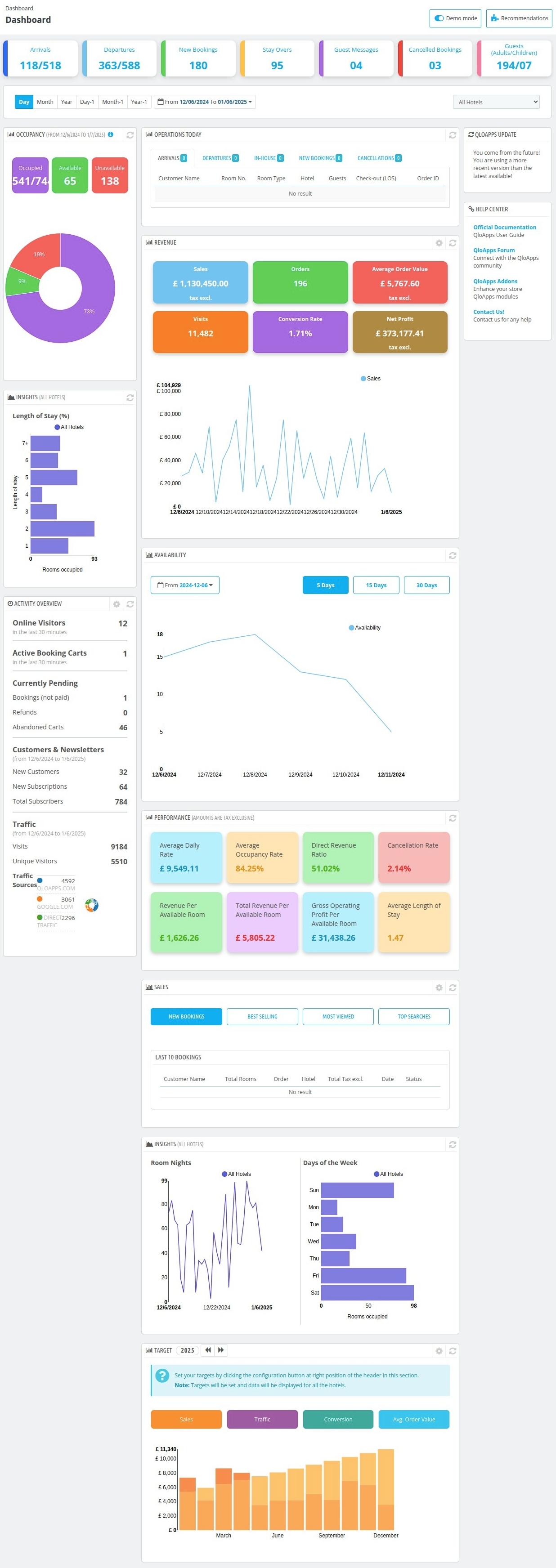 Dashboard