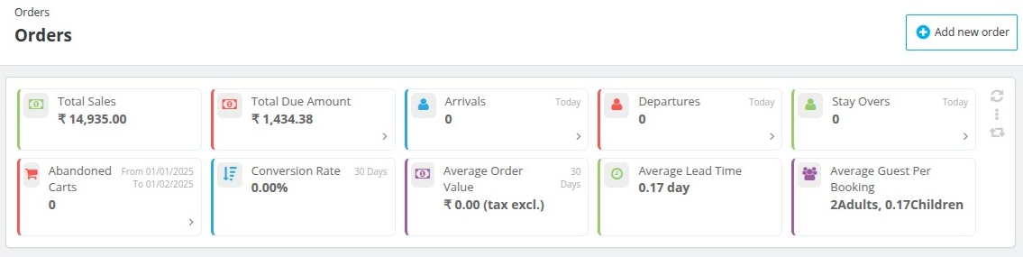 Orders KPIS
