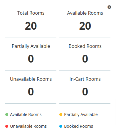 available room!